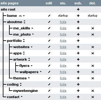 MWE pages tree