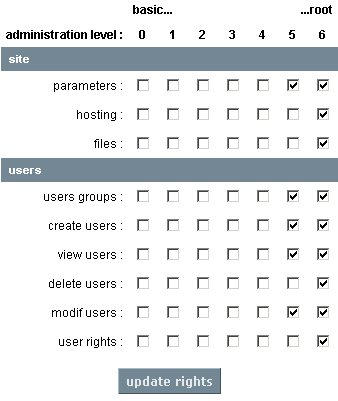 MWE rights admin