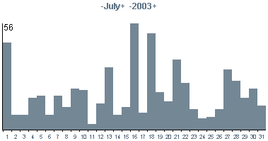 MWE statistics